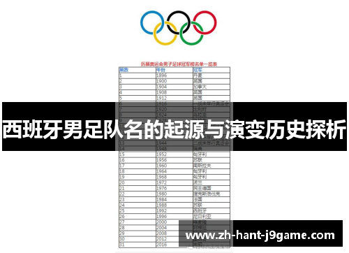 西班牙男足队名的起源与演变历史探析