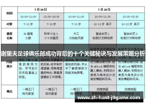 谢里夫足球俱乐部成功背后的十个关键秘诀与发展策略分析