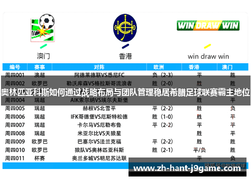 奥林匹亚科斯如何通过战略布局与团队管理稳居希腊足球联赛霸主地位