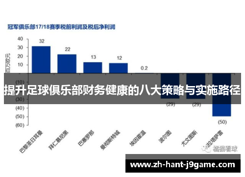 提升足球俱乐部财务健康的八大策略与实施路径 提升足球俱乐部财务健康的八大策略与实施路径