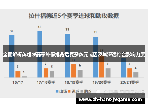 全面解析英超联赛意外停摆背后复杂多元成因及其深远综合影响力度