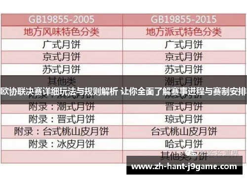 欧协联决赛详细玩法与规则解析 让你全面了解赛事进程与赛制安排