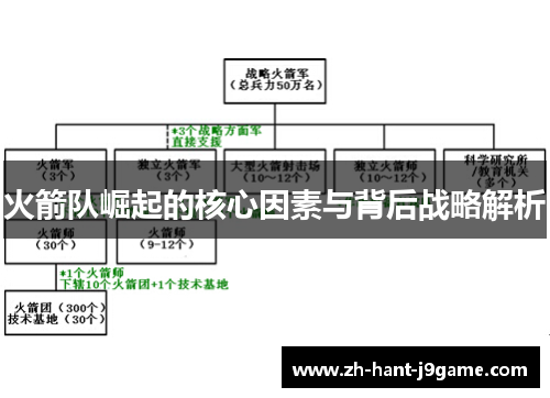 火箭队崛起的核心因素与背后战略解析 火箭队崛起的核心因素与背后战略解析