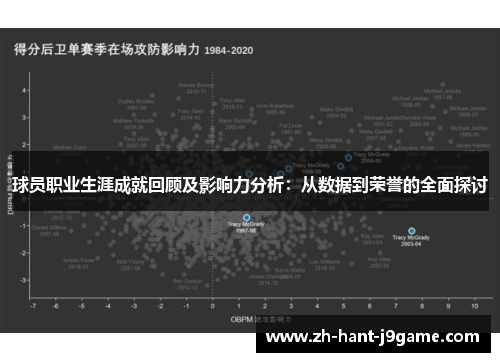 球员职业生涯成就回顾及影响力分析:从数据到荣誉的全面探讨 球员职业生涯成就回顾及影响力分析:从数据到荣誉的全面探讨