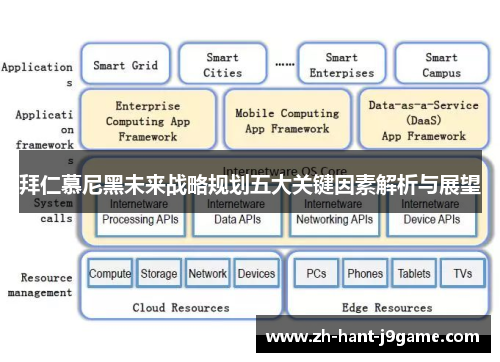 拜仁慕尼黑未来战略规划五大关键因素解析与展望
