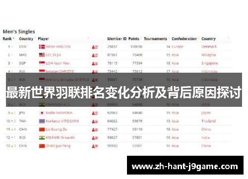 最新世界羽联排名变化分析及背后原因探讨