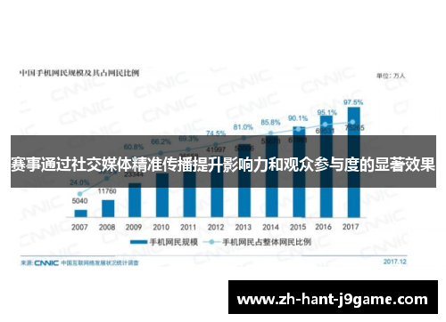赛事通过社交媒体精准传播提升影响力和观众参与度的显著效果