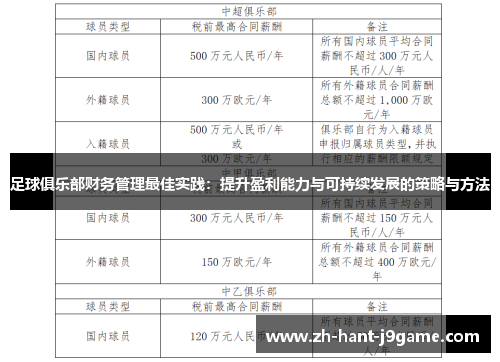 足球俱乐部财务管理最佳实践：提升盈利能力与可持续发展的策略与方法