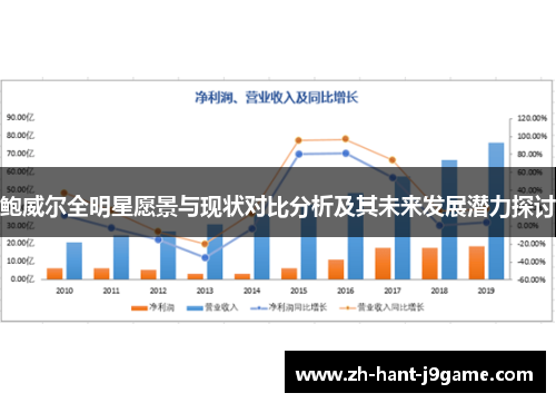 鲍威尔全明星愿景与现状对比分析及其未来发展潜力探讨