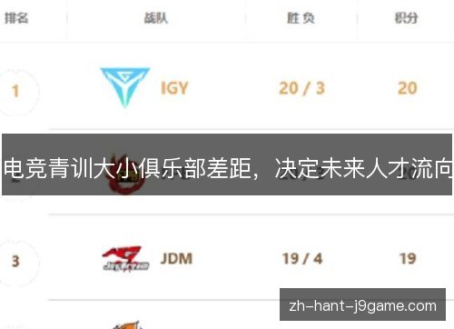 电竞青训大小俱乐部差距，决定未来人才流向